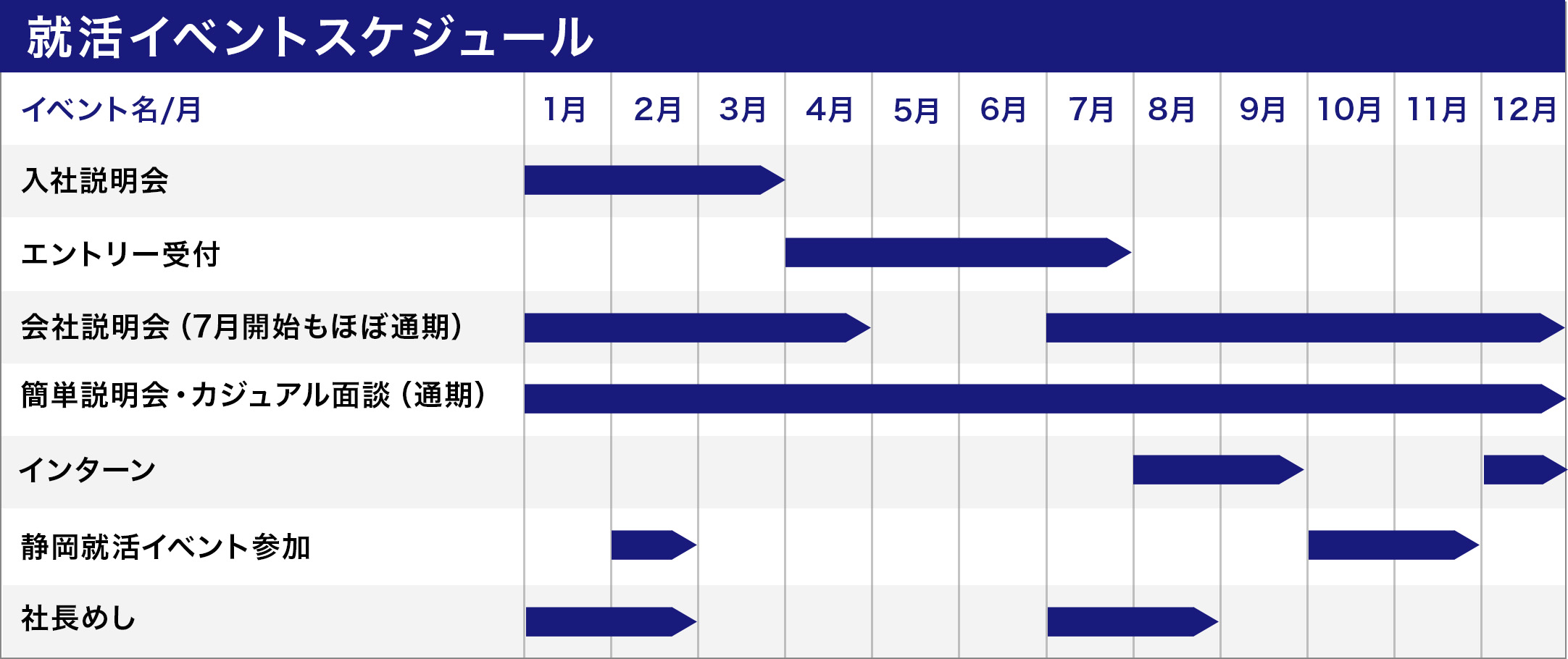 就活イベントスケジュール